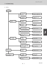 Предварительный просмотр 173 страницы Sanyo 85401464 Service Manual