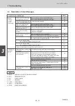 Предварительный просмотр 174 страницы Sanyo 85401464 Service Manual