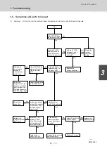 Предварительный просмотр 177 страницы Sanyo 85401464 Service Manual