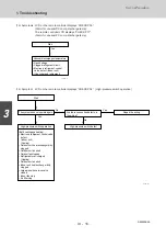 Предварительный просмотр 184 страницы Sanyo 85401464 Service Manual