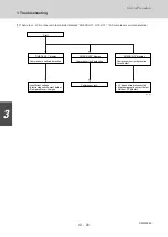 Предварительный просмотр 186 страницы Sanyo 85401464 Service Manual