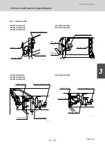 Предварительный просмотр 205 страницы Sanyo 85401464 Service Manual