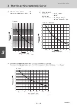 Предварительный просмотр 212 страницы Sanyo 85401464 Service Manual