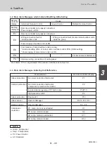 Предварительный просмотр 215 страницы Sanyo 85401464 Service Manual