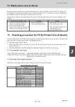 Предварительный просмотр 225 страницы Sanyo 85401464 Service Manual