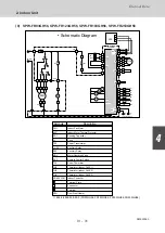 Предварительный просмотр 257 страницы Sanyo 85401464 Service Manual