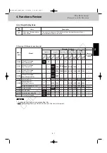 Preview for 21 page of Sanyo 85402843 Service Manual