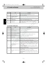 Preview for 22 page of Sanyo 85402843 Service Manual