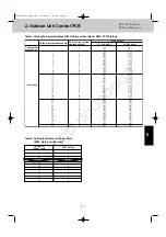 Preview for 43 page of Sanyo 85402843 Service Manual