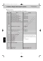 Preview for 52 page of Sanyo 85402843 Service Manual