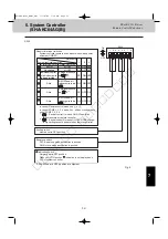 Preview for 111 page of Sanyo 85402843 Service Manual