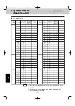 Preview for 114 page of Sanyo 85402843 Service Manual