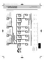 Preview for 121 page of Sanyo 85402843 Service Manual