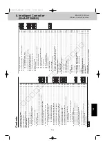 Preview for 123 page of Sanyo 85402843 Service Manual