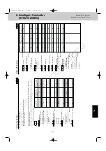 Preview for 131 page of Sanyo 85402843 Service Manual