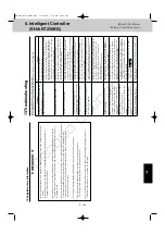 Preview for 163 page of Sanyo 85402843 Service Manual