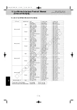 Preview for 204 page of Sanyo 85402843 Service Manual