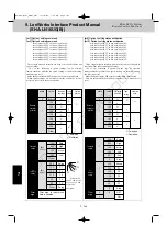 Preview for 206 page of Sanyo 85402843 Service Manual