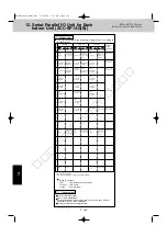 Preview for 244 page of Sanyo 85402843 Service Manual