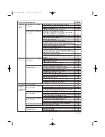 Предварительный просмотр 83 страницы Sanyo 85464359982001 Installation Instructions Manual