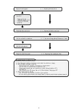 Preview for 3 page of Sanyo A11H Series Battery Replacement Procedure