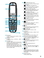 Предварительный просмотр 3 страницы Sanyo A1303SA Operating Instructions Manual