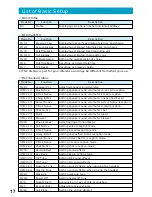 Предварительный просмотр 18 страницы Sanyo A1303SA Operating Instructions Manual