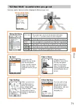 Предварительный просмотр 73 страницы Sanyo A5514SA Basic Manual