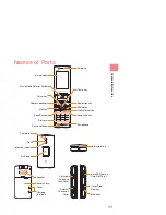 Preview for 13 page of Sanyo A5527SA Basic Manual