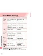 Preview for 86 page of Sanyo A5527SA Basic Manual