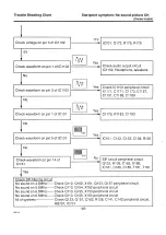 Предварительный просмотр 46 страницы Sanyo AAI-A Series Training Manual