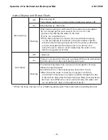 Предварительный просмотр 9 страницы Sanyo ABC-VW24 Service Manual