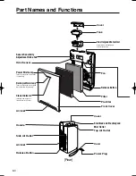 Preview for 4 page of Sanyo ABC-VW24A - Air Washer Plus™ Instruction Manual