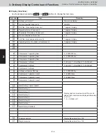 Предварительный просмотр 83 страницы Sanyo AHX0752 Service Manual