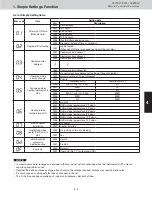 Предварительный просмотр 94 страницы Sanyo AHX0752 Service Manual