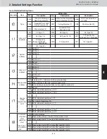 Предварительный просмотр 96 страницы Sanyo AHX0752 Service Manual