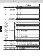 Предварительный просмотр 97 страницы Sanyo AHX0752 Service Manual