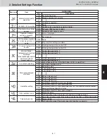 Предварительный просмотр 98 страницы Sanyo AHX0752 Service Manual