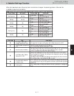 Предварительный просмотр 102 страницы Sanyo AHX0752 Service Manual