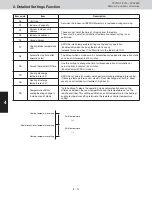 Предварительный просмотр 103 страницы Sanyo AHX0752 Service Manual