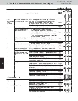 Предварительный просмотр 111 страницы Sanyo AHX0752 Service Manual