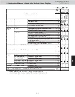 Предварительный просмотр 112 страницы Sanyo AHX0752 Service Manual