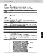 Предварительный просмотр 118 страницы Sanyo AHX0752 Service Manual