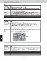 Предварительный просмотр 119 страницы Sanyo AHX0752 Service Manual