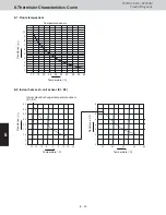 Предварительный просмотр 139 страницы Sanyo AHX0752 Service Manual