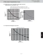 Предварительный просмотр 140 страницы Sanyo AHX0752 Service Manual