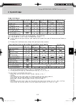 Предварительный просмотр 29 страницы Sanyo AHX0752 Technical Data Manual