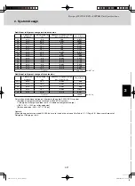 Предварительный просмотр 31 страницы Sanyo AHX0752 Technical Data Manual