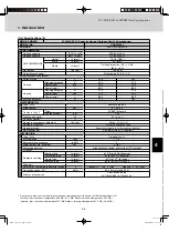 Предварительный просмотр 127 страницы Sanyo AHX0752 Technical Data Manual