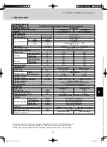 Предварительный просмотр 129 страницы Sanyo AHX0752 Technical Data Manual